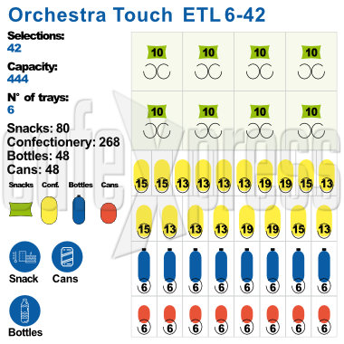 Necta-Orchestra-6-42-Layout 